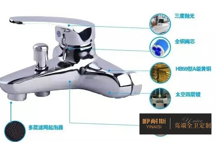 水龍頭知識知多少？